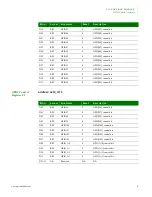 Предварительный просмотр 73 страницы Digi NS9215 Hardware Reference Manual