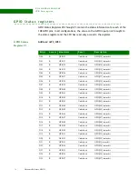 Preview for 74 page of Digi NS9215 Hardware Reference Manual