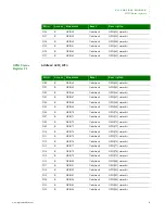 Preview for 75 page of Digi NS9215 Hardware Reference Manual