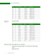 Предварительный просмотр 76 страницы Digi NS9215 Hardware Reference Manual