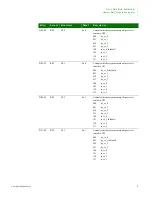 Preview for 77 page of Digi NS9215 Hardware Reference Manual