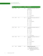 Preview for 78 page of Digi NS9215 Hardware Reference Manual