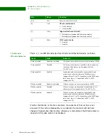 Preview for 90 page of Digi NS9215 Hardware Reference Manual