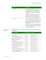 Предварительный просмотр 95 страницы Digi NS9215 Hardware Reference Manual