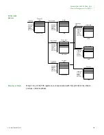 Preview for 109 page of Digi NS9215 Hardware Reference Manual