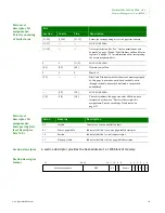 Preview for 111 page of Digi NS9215 Hardware Reference Manual