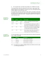 Preview for 115 page of Digi NS9215 Hardware Reference Manual