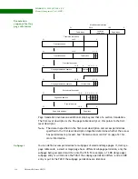 Preview for 118 page of Digi NS9215 Hardware Reference Manual