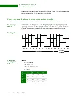 Предварительный просмотр 146 страницы Digi NS9215 Hardware Reference Manual