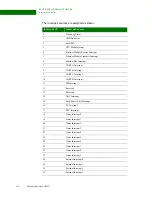 Preview for 150 page of Digi NS9215 Hardware Reference Manual