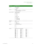 Preview for 153 page of Digi NS9215 Hardware Reference Manual