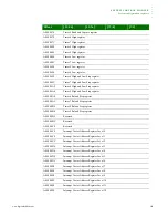 Preview for 155 page of Digi NS9215 Hardware Reference Manual