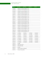 Preview for 156 page of Digi NS9215 Hardware Reference Manual