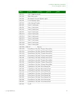 Preview for 157 page of Digi NS9215 Hardware Reference Manual