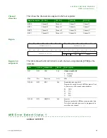 Preview for 159 page of Digi NS9215 Hardware Reference Manual