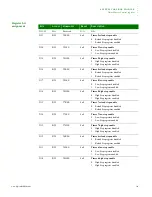 Предварительный просмотр 163 страницы Digi NS9215 Hardware Reference Manual