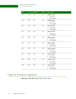 Предварительный просмотр 164 страницы Digi NS9215 Hardware Reference Manual