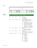 Preview for 165 page of Digi NS9215 Hardware Reference Manual