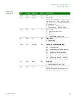 Preview for 167 page of Digi NS9215 Hardware Reference Manual