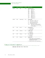 Preview for 168 page of Digi NS9215 Hardware Reference Manual