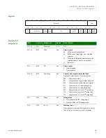 Предварительный просмотр 169 страницы Digi NS9215 Hardware Reference Manual