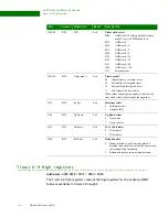 Preview for 170 page of Digi NS9215 Hardware Reference Manual