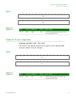 Предварительный просмотр 171 страницы Digi NS9215 Hardware Reference Manual