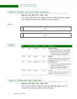 Предварительный просмотр 172 страницы Digi NS9215 Hardware Reference Manual