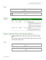 Предварительный просмотр 173 страницы Digi NS9215 Hardware Reference Manual