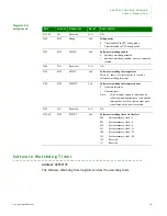 Предварительный просмотр 179 страницы Digi NS9215 Hardware Reference Manual