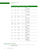 Предварительный просмотр 182 страницы Digi NS9215 Hardware Reference Manual