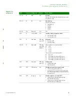 Предварительный просмотр 185 страницы Digi NS9215 Hardware Reference Manual