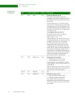 Preview for 188 page of Digi NS9215 Hardware Reference Manual