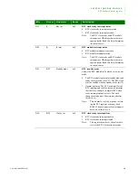 Preview for 201 page of Digi NS9215 Hardware Reference Manual