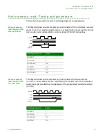 Предварительный просмотр 211 страницы Digi NS9215 Hardware Reference Manual