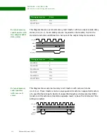 Preview for 212 page of Digi NS9215 Hardware Reference Manual