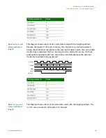 Предварительный просмотр 213 страницы Digi NS9215 Hardware Reference Manual