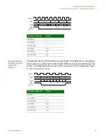 Предварительный просмотр 215 страницы Digi NS9215 Hardware Reference Manual