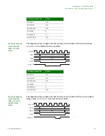 Предварительный просмотр 217 страницы Digi NS9215 Hardware Reference Manual