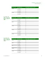 Предварительный просмотр 227 страницы Digi NS9215 Hardware Reference Manual