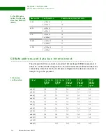 Preview for 228 page of Digi NS9215 Hardware Reference Manual