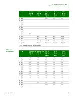 Preview for 229 page of Digi NS9215 Hardware Reference Manual