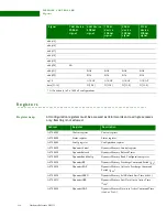 Preview for 230 page of Digi NS9215 Hardware Reference Manual