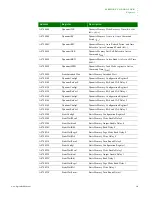 Preview for 231 page of Digi NS9215 Hardware Reference Manual