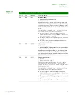 Preview for 233 page of Digi NS9215 Hardware Reference Manual