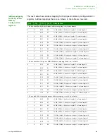 Preview for 249 page of Digi NS9215 Hardware Reference Manual