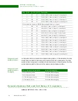 Preview for 250 page of Digi NS9215 Hardware Reference Manual