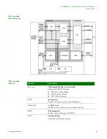 Preview for 263 page of Digi NS9215 Hardware Reference Manual