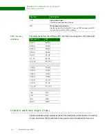 Предварительный просмотр 264 страницы Digi NS9215 Hardware Reference Manual