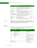 Preview for 274 page of Digi NS9215 Hardware Reference Manual